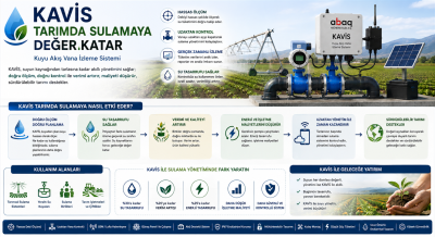 KAVİS KUYU AKIŞ VANA İZLEME SİSTEMİ